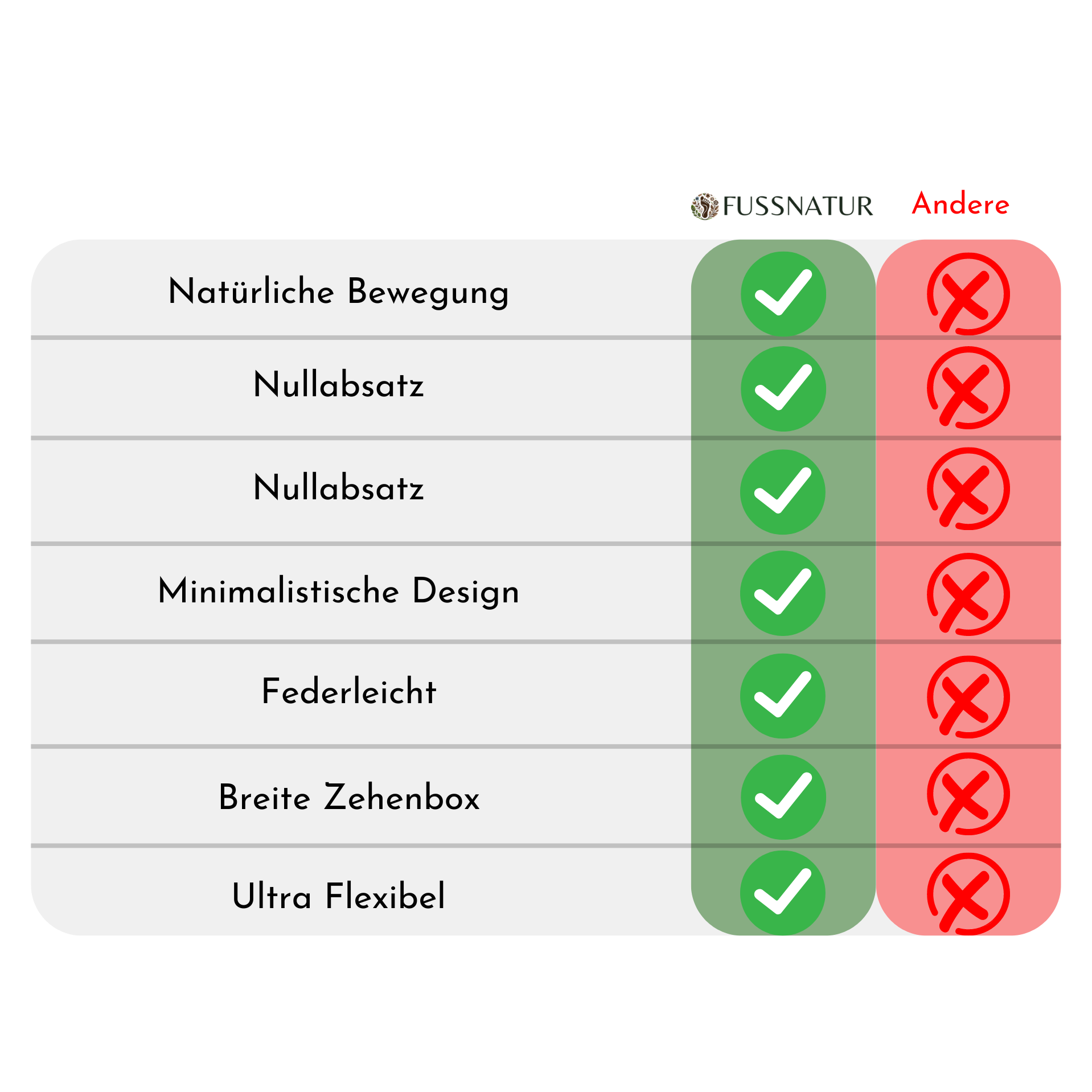 FussNatur GripFlex 2.0